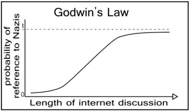 godwins law