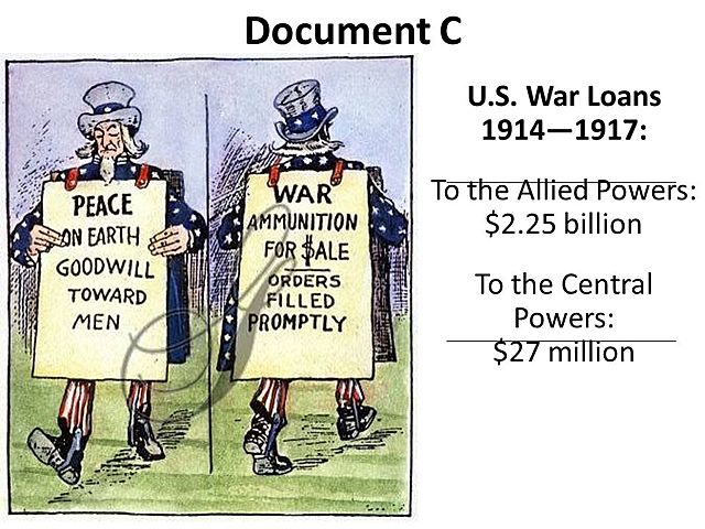 U.S Loans to Allied Powers