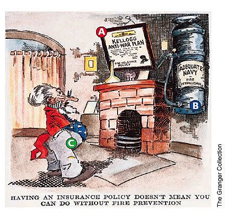 The Kellogg-Briand Pact