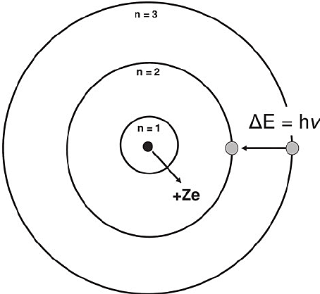 Modelo atómico de Bohr