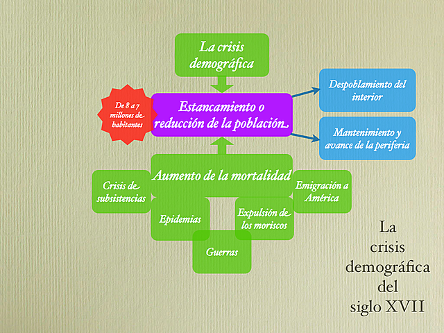 LA GRAN CRISIS DEL SIGLO XVll