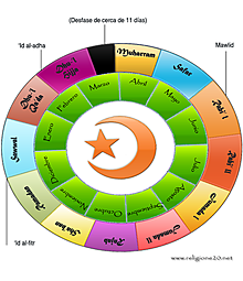 cronologia musulmana