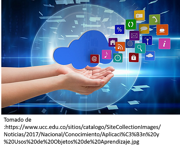 Objeto de aprendizaje WILLEY