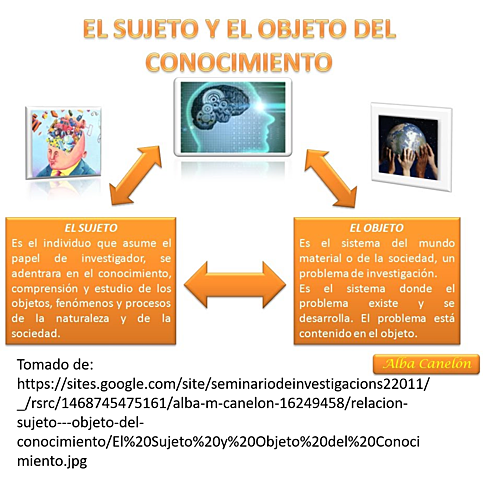 Objeto de conocimiento MERRILL