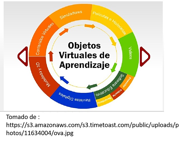 Diseño de objetos de aprendizaje Mason,Pegler y Weller