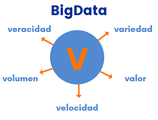"Big Data"