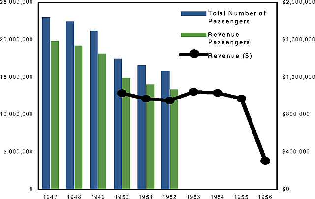 Montgomery Bus Boycott