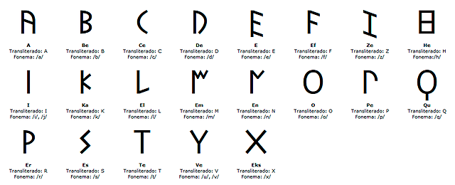 alfabeto