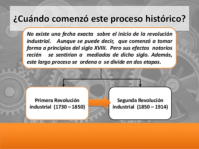 La Revolución Industrial