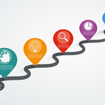 Timeline:  Evolución del concepto de RED