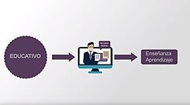 Timeline: Recurso Educativo Digital