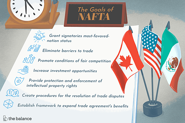 NAFTA (USA, Mexico and Canada)
