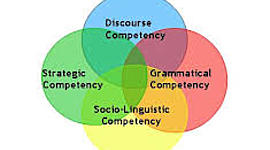 Timeline: DEFINING COMMUNICATIVE COMPETENCE