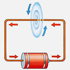 Electromagnetismo