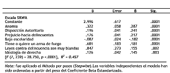 1981 – Personalidad y Política: