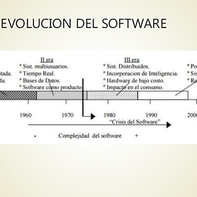 Timeline: historia de los  Software