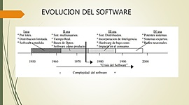 Timeline: historia de los  Software