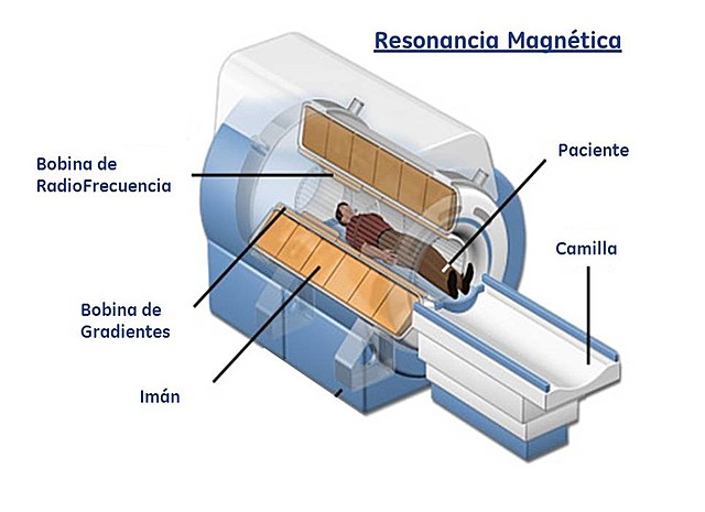Equipos Tecnologicos