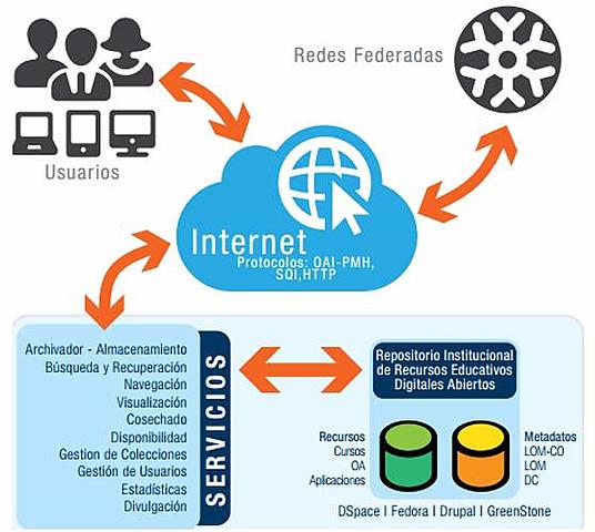 “Entidades digitales o no digitales,IEEE (2000)