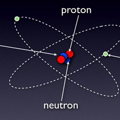 Timeline: Evolution of the Atomic Model