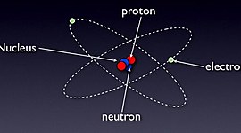 Timeline: Evolution of the Atomic Model