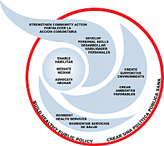 CARTA DE OTTAWA PARA tA PROMOCIOI{ DETA SATU