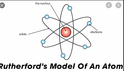 Rutherford's Model