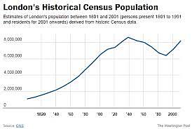 Population Census