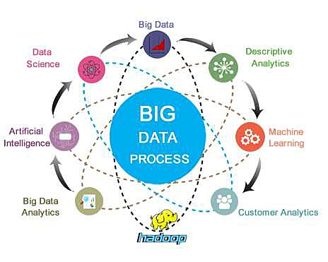 LEARNIG BIG DATA