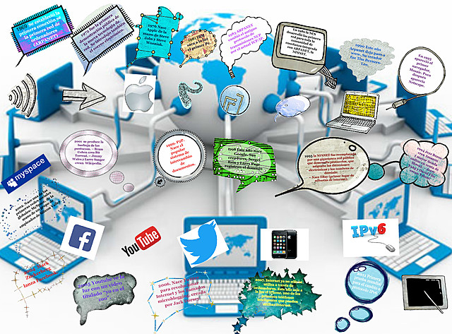 software básico del correo electrónico