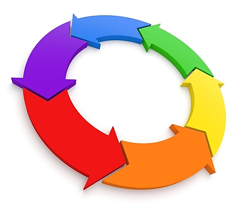 Ciclo de vida del software