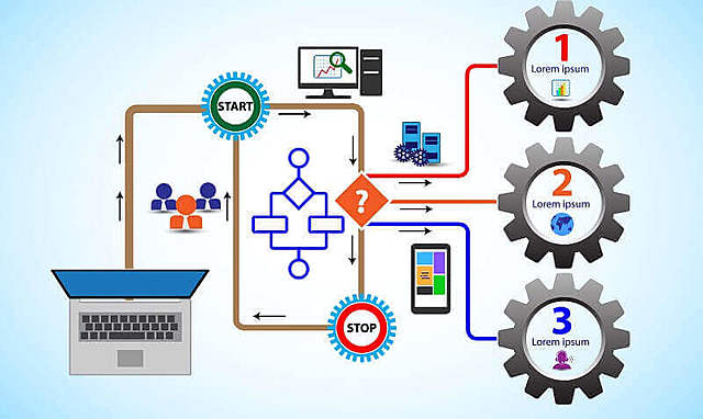Estándar para los procesos del Software