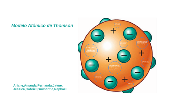 Model de Thomson