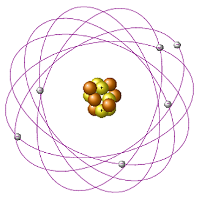 Timeline: Models atòmics