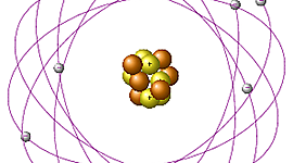 Timeline: Models atòmics