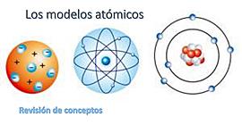 Timeline: Model Atòmic