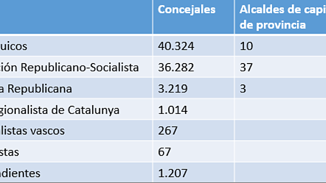ELECCIONES MUNICIPALES