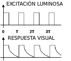 Persistencia retiniana