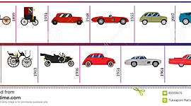 Timeline: The Development of the Automobile