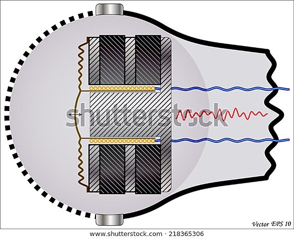 The Electrodynamic Moving-Coil Microphone is invented