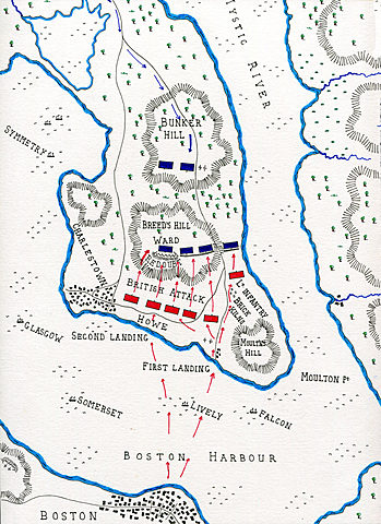 Battle of Bunker(Breed's) Hill