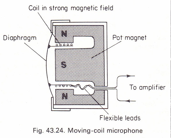 Moving Coil Microphone is Invented