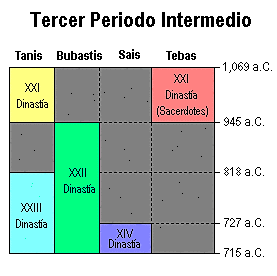 División del territorio.