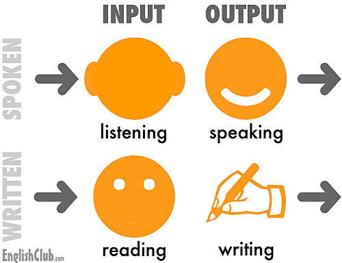 COMMUNICATIVE COMPETENCE