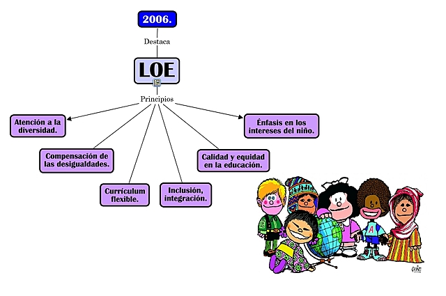 Ley Orgánica de educación (LOE)