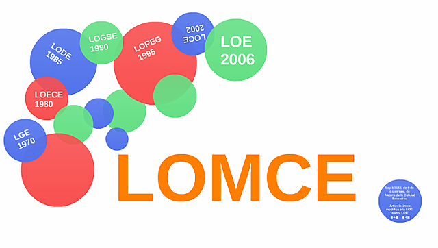 Ley Orgánica de Mejora de Calidad Educativa (LOMCE)