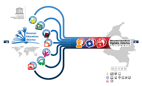 Recurso Educativo Digital MEN