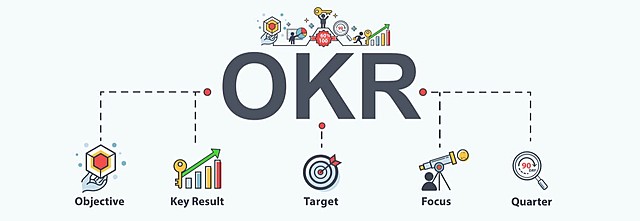 OKR