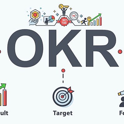 Timeline: OKR Timeline