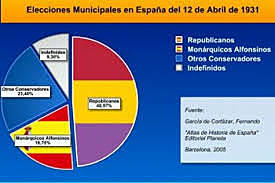 ELECCIONES MUNICIPALES.